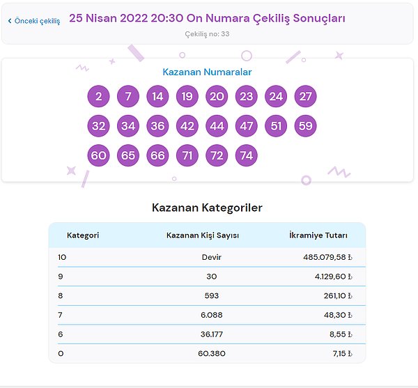 25 Nisan On Numara Sonuçları Açıklandı!