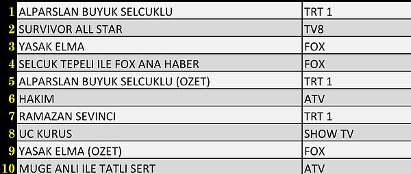 AB İlk 10 Program