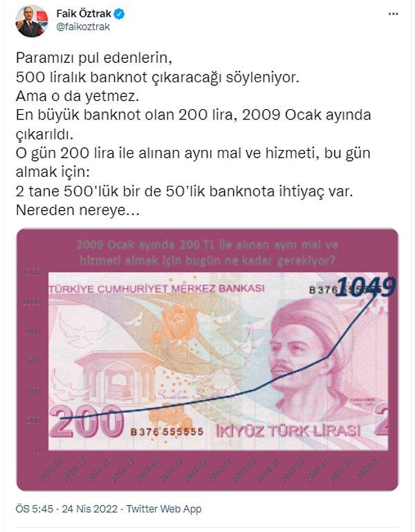 Cumhuriyet Halk Partisi Sözcüsü Faik Öztrak, 24 Nisan'da Twitter hesabından yaptığı paylaşımda bu durumu "2009'da 200 lira ile alınan mal ve hizmeti, bugün almak için iki tane 500'lük, bir de 50'lik banknota ihtiyaç var" demişti.