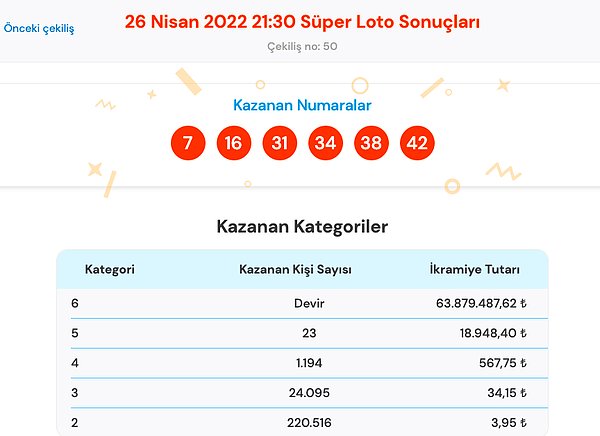 26 Nisan Süper Loto Sonuç Ekranı