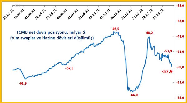 Grafiğe yakından bakmak isteyenler için👇