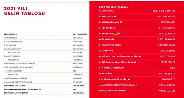 "Rakamlara bakınca muazzam başarılı bir işletme görüyorsunuz"