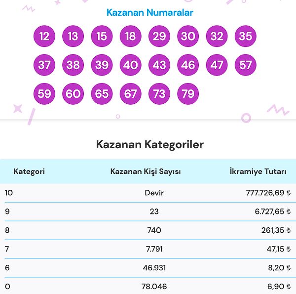 29 Nisan On Numara Sonuç Ekranı