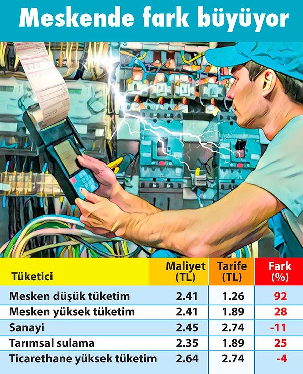 Tüm abone gruplarında fiyat artışı söz konusu