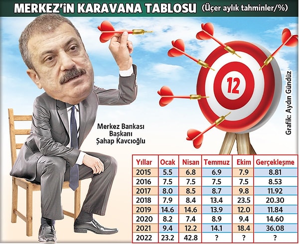 Sadece 1 kere tuttu