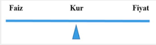 Bu operasyon yalnızca kısa vade için geçerlidir, süre kazandırır.