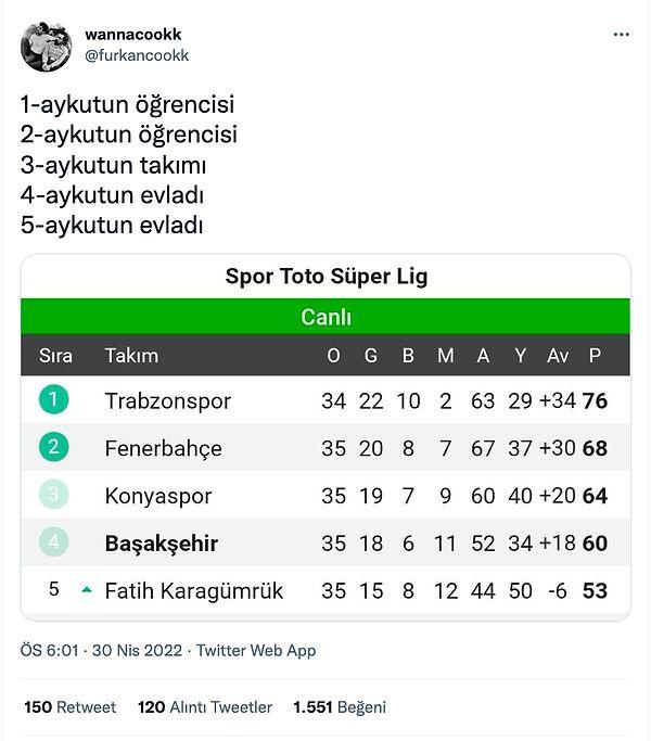 11. Aykut Kocaman Süper Lig'i 😄