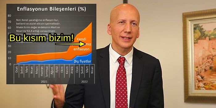 Siz Bakmayın Avrupa'da ABD'de Rekor Kırdığına Gayet Kendimiz Ürettik: Yerli ve Milli Enflasyon!