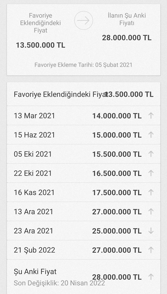 ev fiyatları artacak mı