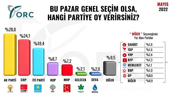 Anketin tam hali ise şöyle 👇