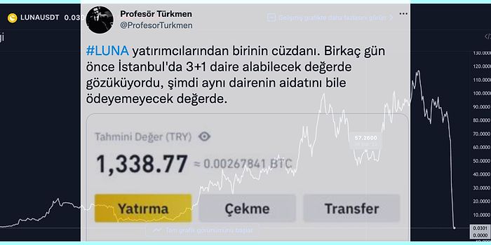 Batan Batana! Tarihinin Dip Seviyesini Gören Luna Coin Yatırımcılarının İsyanı