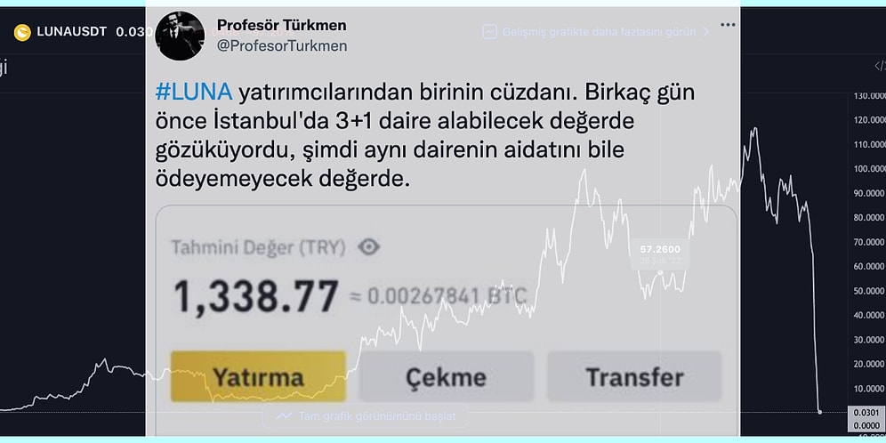 Batan Batana! Tarihinin Dip Seviyesini Gören Luna Coin Yatırımcılarının İsyanı