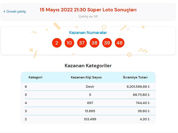 15 Mayıs Süper Loto Sonuçları Açıklandı! Süper Loto'da Kazandıran Numaralar...