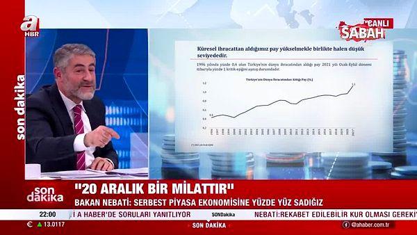 Türkiye Cumhuriyeti Hazine ve Maliye Bakanı Nureddin Nebati ise geçtiğimiz yıl katıldığı A Haber programında, 2022 yılı için, Türkiye cari fazlaya doğru gidiyor demişti.