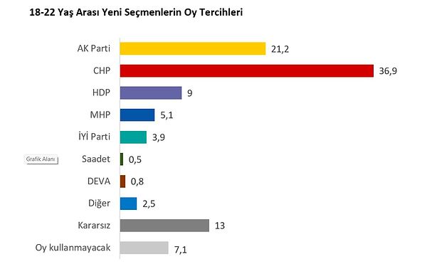 İşte çarpıcı sonuçlar: