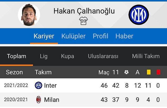 Hakan Milan'dayken Inter, Inter'deyken de Milan şampiyon oldu. Haliyle Milan taraftarları kendilerini bırakıp giden Çalhanoğlu'na gönderme yapmayı ihmal etmedi.