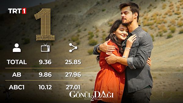 Gönül Dağı - 21 Mayıs Cumartesi (TRT 1)