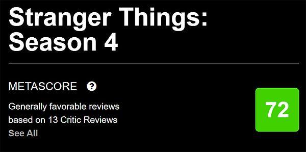 Stranger Things’in 4. sezonu içi yapılan değerlendirmelere göre, dizinin ortalama puanı şu an 100 üzerinden 72.