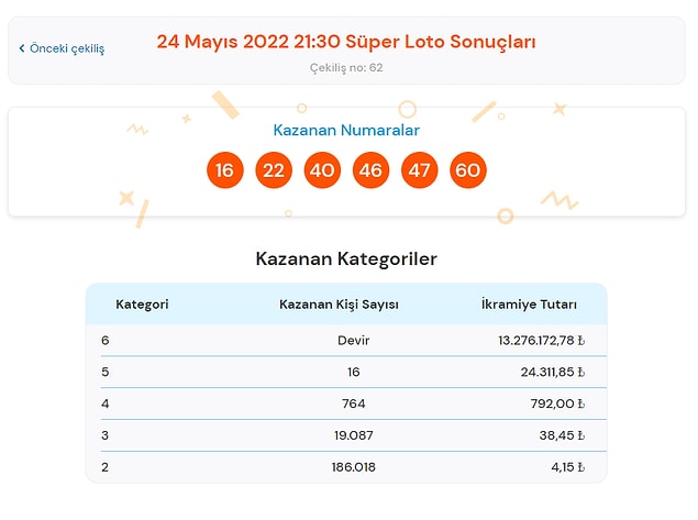 24 Mayıs Süper Loto Sonuçları Açıklandı!