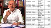 Kılıçdaroğlu'nun Bahsettiği Belgeleri CHP'li Meclis Üyesi Paylaştı