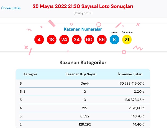 25 Mayıs Sayısal Loto Sonuç Ekranı