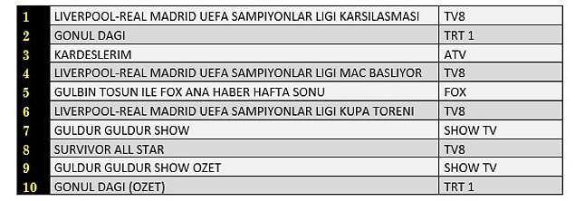 20+ABC’de En Çok İzlenen Yapımlar