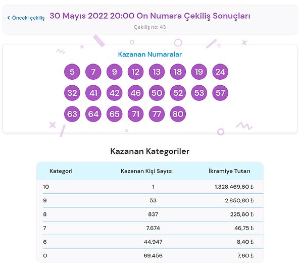 30 Mayıs On Numara Sonuçları Açıklandı!