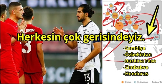 Listede Adımız Bile Yok! Futbolcu İhraç Eden Ülkeler Hakkındaki Raporda Türkiye'nin Hali Canınızı Sıkacak