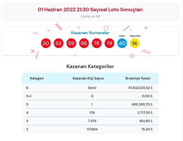 1 Haziran Sayısal Loto Sonuçları Açıklandı!