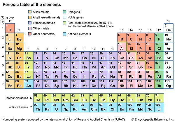 29. Nadir elementler olarak bilinen kimyasallar, sanıldığı kadar "nadir" değildirler.