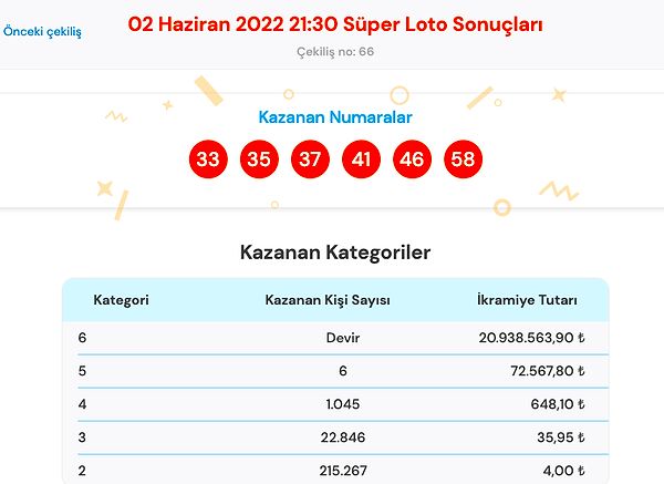 2 Haziran Süper Loto Sonuç Ekranı