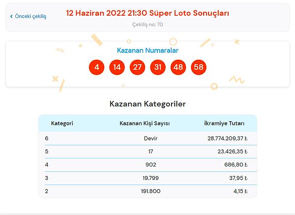 12 Haziran Pazar Süper Loto Sonucu Sorgulama Adresi