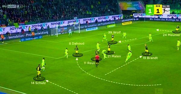 Dortmund dönemi 4-3-3 de deneyen Marco Rose'nin değişmeyen olgusu ise stratejisi.