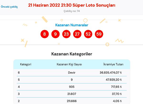 21 Haziran Süper Loto Sonuç Ekranı