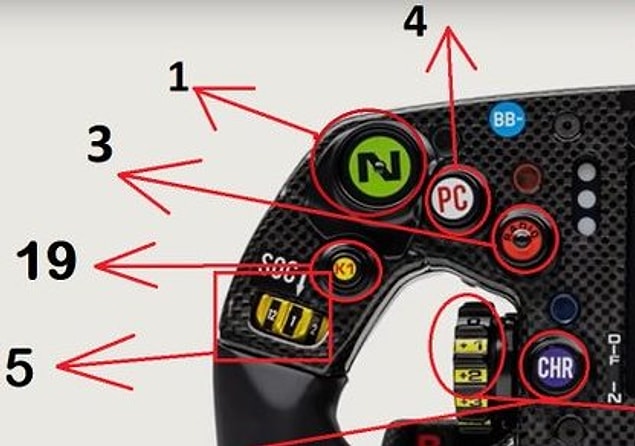 1- Neutral: Boş vites. Vitesleri küçültmek zorunda kalmadan aracı hemen boşa alır. F1 sürücüleri yanlışlıkla boş vitese geçmeyi göze alamaz. Bu yüzden boş vitese geçişi paddle kullanarak yapamazlar.