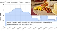 Bir Zamanların Ucuz Öğrenci Yemeği Tantuninin Asgari Ücreti Yönlendirdiğini Açıklayan Tweet ve Gelen Yorumlar