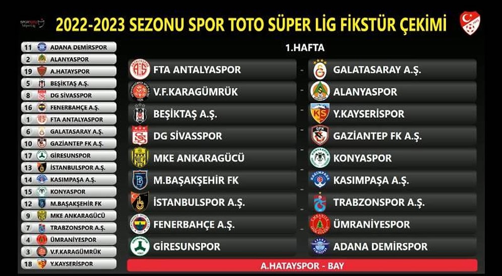 Spor Toto Süper Lig'de 2022-2023 Sezonu Fikstürü Belli Oldu!