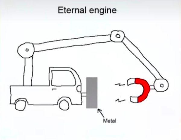 Bu görseldeki çizimin araçların yakıt ihtiyacını ortadan kaldırabileceği düşünülüyor. Peki sizce bu yöntem işe yarar mı?