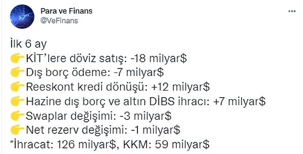 Uzmanlar da Merkez Bankası'ndan son 6 ayda kuru tutmak adına ne kadar harcandığını hesaplamaya çalışıyor👇