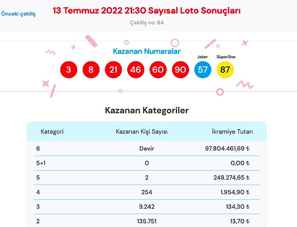 13 Temmuz Sayısal Loto Sonuç Ekranı