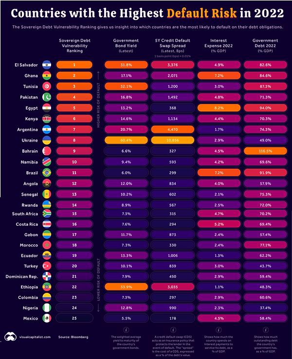 Dünya'nın en riskli 25 ülkesi: Türkiye 20. sırada!