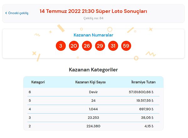 14 Temmuz Süper Loto Sonuçları Açıklandı!