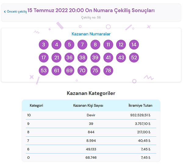 İşte 15 Temmuz 2022 On Numara Sonuçları