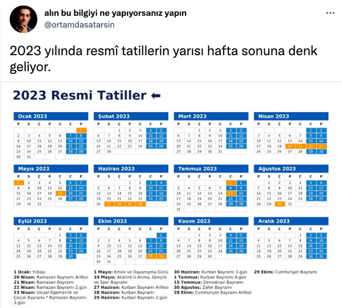 Daha Başlamadan 'Bit Artık' Tepkisi Verdiğimiz 2023 Yılında Resmî ...