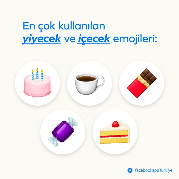 En çok kullanılan yiyecek ve içecek emojileri arasında pasta birinci sırada yer aldı.