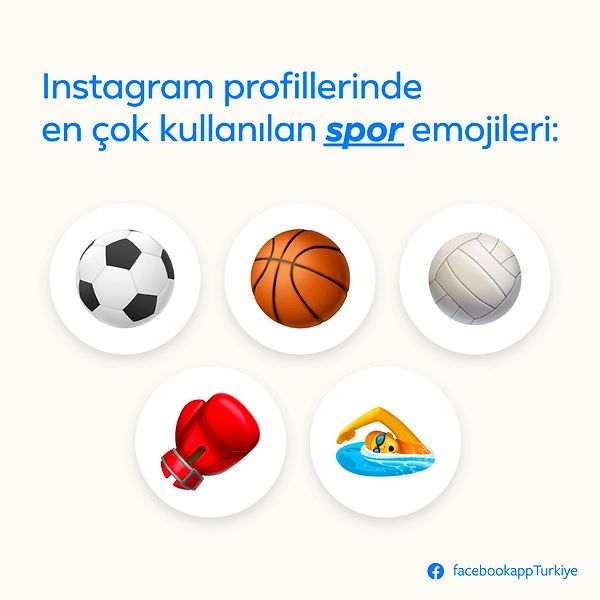 Instagram profillerinde kullanılan popüler spor emojilerinde tabi ki futbol topu en çok kullanılan oldu.