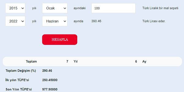 Yukarıdaki twit atıldığında 100 lira olan bir market sepeti şu an 390 liraya doluyor ve o dönem 949 TL olan 404 dolar eden asgari ücret şu dönem 5.500 TL ve 315 dolar ediyor.