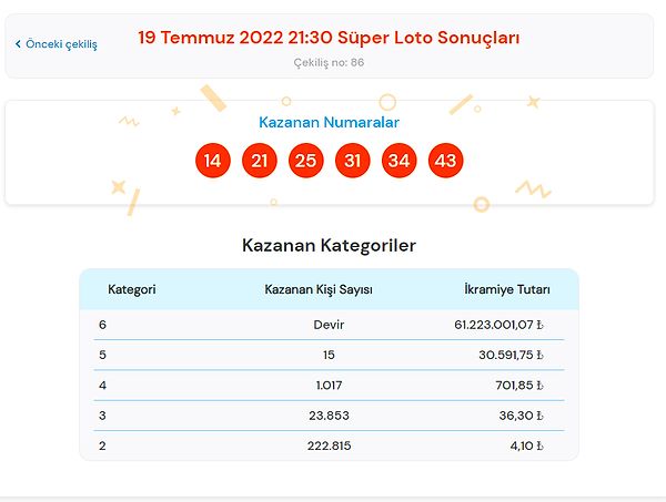 19 Temmuz Salı Süper Loto Sonuçları Açıklandı!