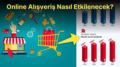 E-Ticaret Düzenlemesiyle Enflasyonu Yükseltmeyi Başarabilir miyiz? Online Alışveriş Nasıl Etkilenecek?