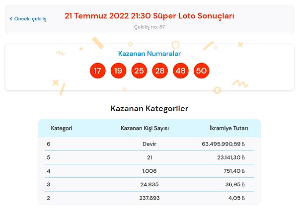 21 Temmuz Salı Süper Loto Sonuçları Açıklandı